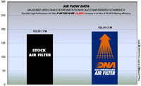 DNA Filters Aprilia RSV4 1100 Racing Factory 2019-2021 Air Filter
