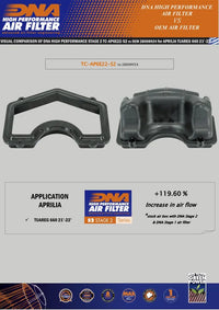 dna filters aprilia tuareg 660 2021 air filter stage 2