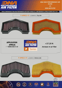 dna filters aprilia tuareg 660 2021 air filter stage 2