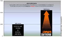 dna filters aprilia tuareg 660 2021 air filter stage 2