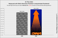 dna filters bmw m1000rr 2025 air filter