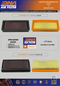 dna filters ducati desert x 2022 air filter