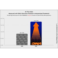 dna filters ducati panigale v2 s 2025 air filter