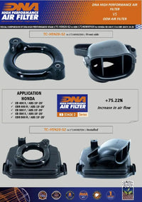 dna filters honda cbr500r cb500x cb500f 2019 air filter stage 2