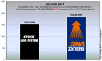 dna filters ktm 1050 1090 1190 adventure 2015 2017 air filter