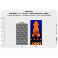 dna filters triumph thunderbird 1700 lt 2014 2016 air filter