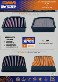 dna filters triumph tiger 900 tiger 850 2021 air filter