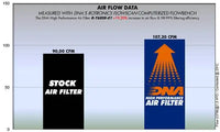 dna filters yamaha xt 660 z tenere 2008 2014 air filter stage 2