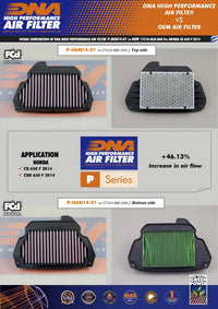 DNA Filters Honda CB650F / CBR650F 2014-2018 Air Filter