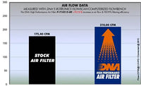 DNA Filters Yamaha R1 2015- Air Filter