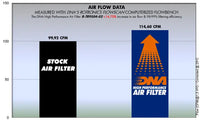 DNA Filters Triumph Bonneville America 2002-2018 Air Filter