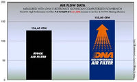DNA Filters Kymco Dink 125 / 150 / 250 Air Filter