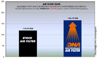 DNA Filters Kawasaki Ninja 250 / Z250 Sl 2014- Air Filter