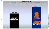 DNA Filters Moto Guzzi V7 Café / Classic / Racer 750 2008-2012 Air Filter