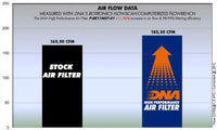 DNA Filters Benelli TNT 900 / 1130 2004-2011 Air Filter