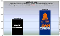 DNA Filters Suzuki SV650 2015-2020 Air Filter