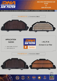 DNA Filters Suzuki GSXS 950 / 1000 2022- Air Filter