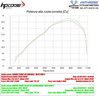 hp corse sp 2 short exhaust yamaha tenere 700 high mount no bags titanium