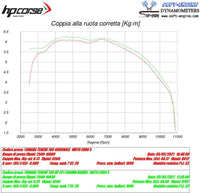 hp corse sp 2 short exhaust yamaha tenere 700 high mount no bags titanium