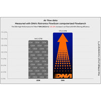 dna filters bmw r1300r rs 2025 air filter