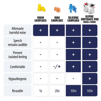 alpine hearing protection motorcycle earplugs