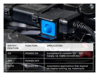 quad lock waterproof usb smart charger