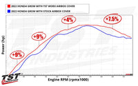 tst worx airbox cover honda grom 2022