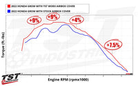tst worx airbox cover honda grom 2022