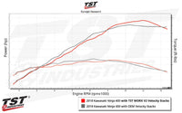 tst worx v2 velocity stacks kawasaki ninja 400 2018 z400 2019